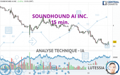 SOUNDHOUND AI INC. - 15 min.