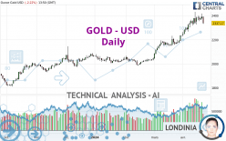 GOLD - USD - Diario