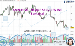 AMN HEALTHCARE SERVICES INC - Wöchentlich