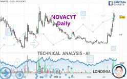 NOVACYT - Dagelijks