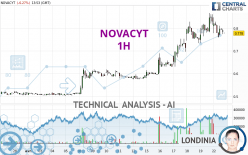 NOVACYT - 1 uur