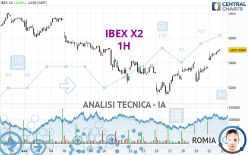 IBEX X2 - 1 Std.