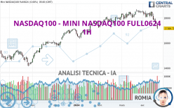 NASDAQ100 - MINI NASDAQ100 FULL0624 - 1 uur