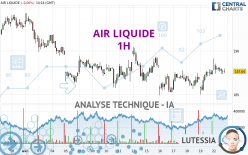 AIR LIQUIDE - 1 uur