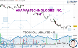 AKAMAI TECHNOLOGIES INC. - 1 uur