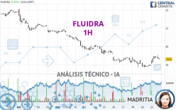 FLUIDRA - 1 uur