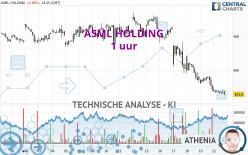 ASML HOLDING - 1 uur