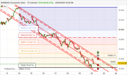 NASDAQ COMPOSITE INDEX - 15 min.