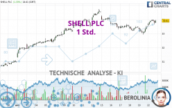 SHELL PLC - 1 uur