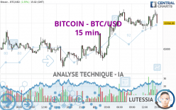 BITCOIN - BTC/USD - 15 min.