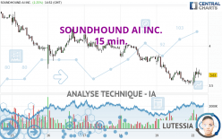 SOUNDHOUND AI INC. - 15 min.