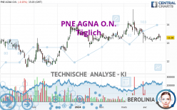 PNE AGNA O.N. - Täglich