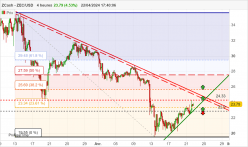 ZCASH - ZEC/USD - 4 uur