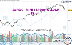 S&P500 - MINI S&P500 FULL0624 - 15 min.