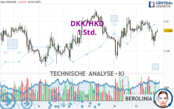 DKK/HKD - 1H