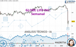 GLOBE LIFE INC. - Semanal