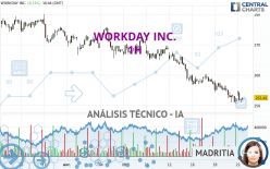 WORKDAY INC. - 1H