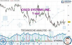 CISCO SYSTEMS INC. - 1 Std.