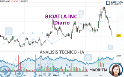 BIOATLA INC. - Giornaliero