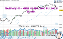 NASDAQ100 - MINI NASDAQ100 FULL0624 - 15 min.