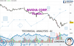 NVIDIA CORP. - 15 min.