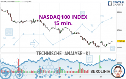 NASDAQ100 INDEX - 15 min.