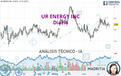 UR ENERGY INC - Diario