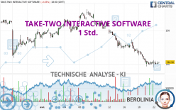 TAKE-TWO INTERACTIVE SOFTWARE - 1 uur