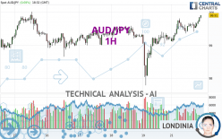 AUD/JPY - 1 Std.