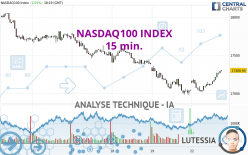 NASDAQ100 INDEX - 15 min.