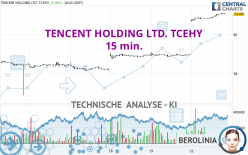 TENCENT HOLDING LTD. TCEHY - 15 min.