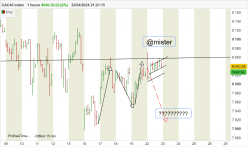 CAC40 INDEX - 1H