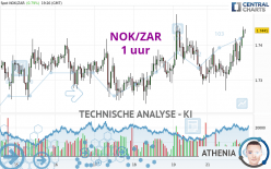 NOK/ZAR - 1H