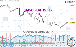 DAX40 PERF INDEX - 1H