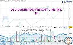 OLD DOMINION FREIGHT LINE INC. - 1 Std.