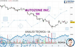 AUTOZONE INC. - 1 Std.