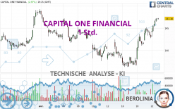 CAPITAL ONE FINANCIAL - 1 Std.