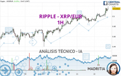 RIPPLE - XRP/EUR - 1 Std.