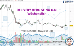 DELIVERY HERO SE NA O.N. - Wöchentlich