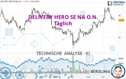 DELIVERY HERO SE NA O.N. - Daily