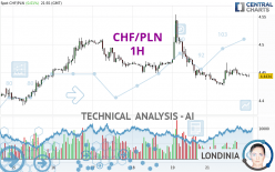 CHF/PLN - 1H