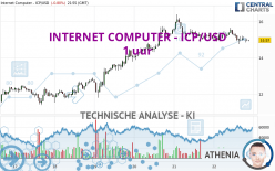 INTERNET COMPUTER - ICP/USD - 1 uur