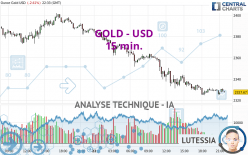 GOLD - USD - 15 min.