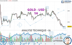 GOLD - USD - 1 uur