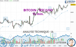 BITCOIN - BTC/USD - 15 min.