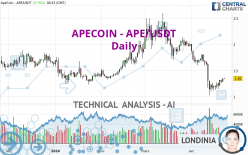 APECOIN - APE/USDT - Daily