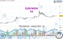 EUR/MXN - 1H