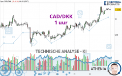 CAD/DKK - 1 Std.