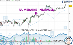 NUMERAIRE - NMR/USD - 1H