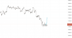 NASDAQ100 INDEX - 30 min.